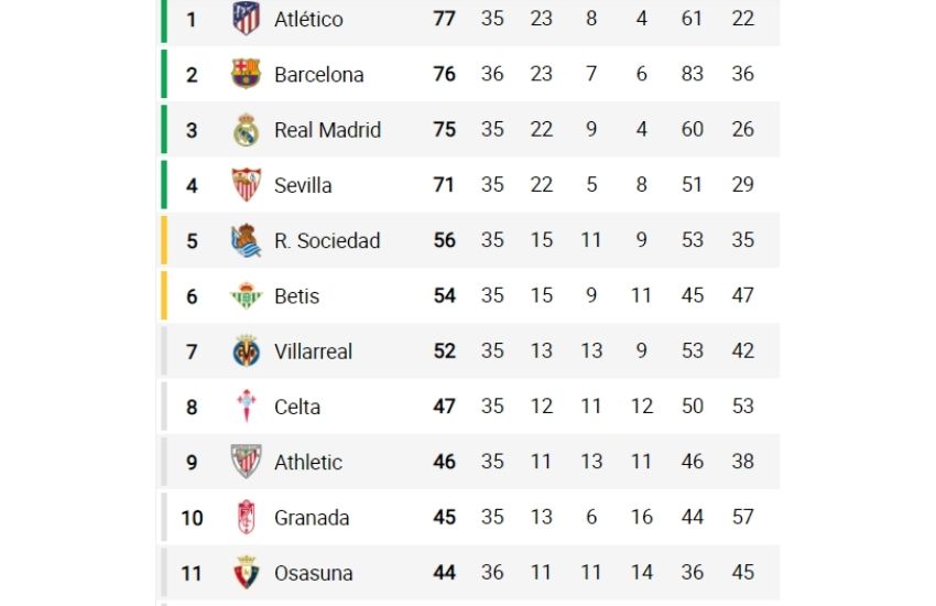 Cierre De Infarto; Así Quedó La Tabla De Posiciones De La Liga De ...