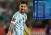 Con Lionel Messi incluido, Argentina da prelista de jugadores convocados para jugar ante Honduras