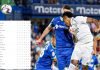 Real Madrid venció al Getafe y vuelve al primer lugar; Acá la tabla de posiciones de la Liga de España