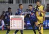 Motagua ganó y ya es segundo del torneo Apertura; Acá la tabla de posiciones del torneo Apertura