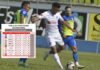 Olimpia perdió pero sigue líder, Motagua es segundo, acá la tabla de posiciones