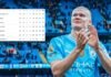 Manchester City el nuevo líder de la Premier League, acá la tabla de posiciones