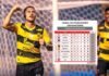 Lucha por la cima del torneo Clausura; Acá la tabla de posiciones