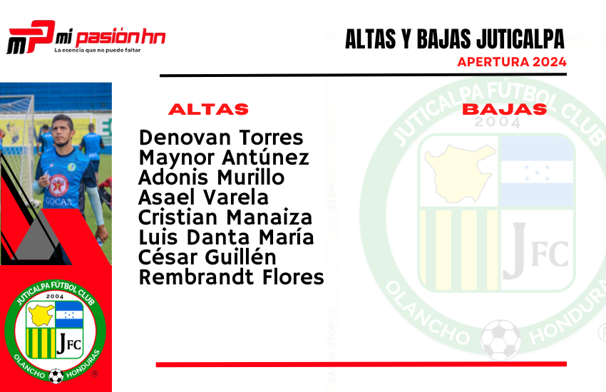 Altas y bajas de la Liga Nacional a un día del inicio del torneo Apertura.