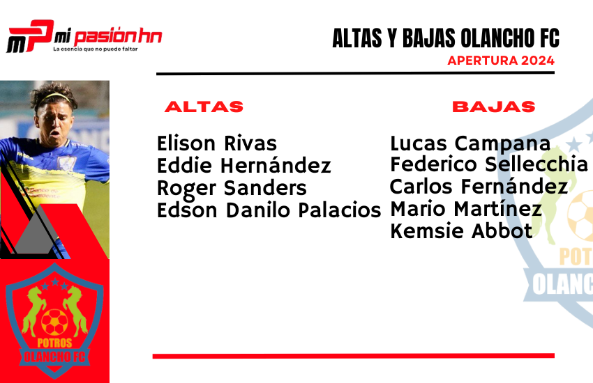 Olancho FC anuncia fichajes de Erick Andino y Edson Danilo Palacios.