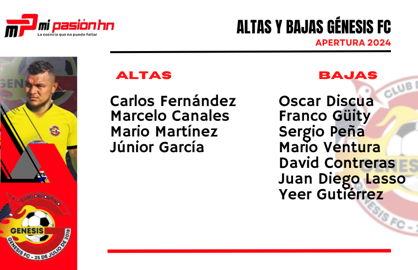 Marcelo Canales y Mario Martínez ya fueron presentados en Génesis FC.