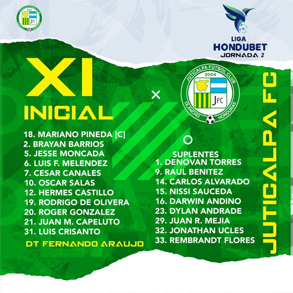 Juticalpa FC y Real Sociedad empatan en el último juego de la jornada 2 del Apertura en Honduras