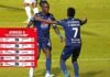 Este sábado arranca la jornada 6 del torneo Apertura en Honduras; Partidos y horarios