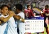 Costa Rica y Guatemala no fallan; Tabla de posiciones del Grupo A de la Liga de Naciones de Concacaf