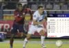 Costa Rica y Guatemala ceden terreno; Tabla de posiciones del Grupo A de Liga Naciones y próxima jornada