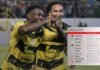 Real España superlíder y Olimpia en la parte baja; Tabla de posiciones del torneo Apertura de Honduras