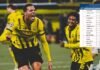 Borussia Dortmund líder y Real Madrid tropieza; Tabla de posiciones de la Champions League