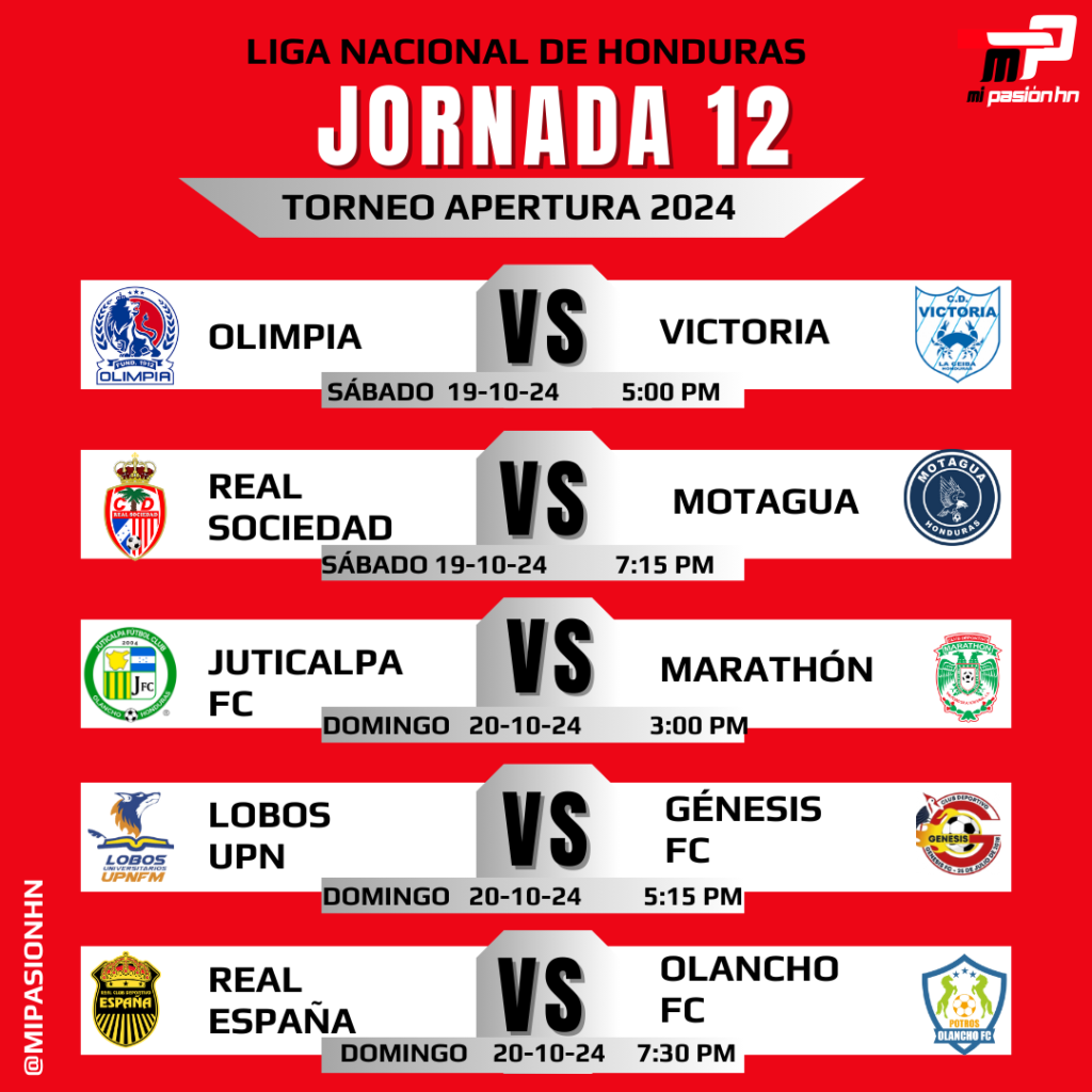 Regresa el torneo Apertura en Honduras; Toda la jornada 12 de la Liga Nacional