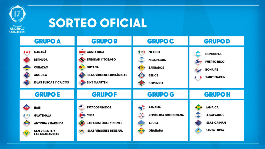 Honduras conoce su grupo para el Premundial Sub-17 de Concacaf