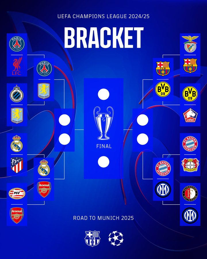 Definidos los cuartos de final de la Champions League; Todos los cruces