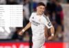 Real Madrid derrota al Getafe y sigue cerca del Barcelona; Tabla de posiciones de la Liga de España