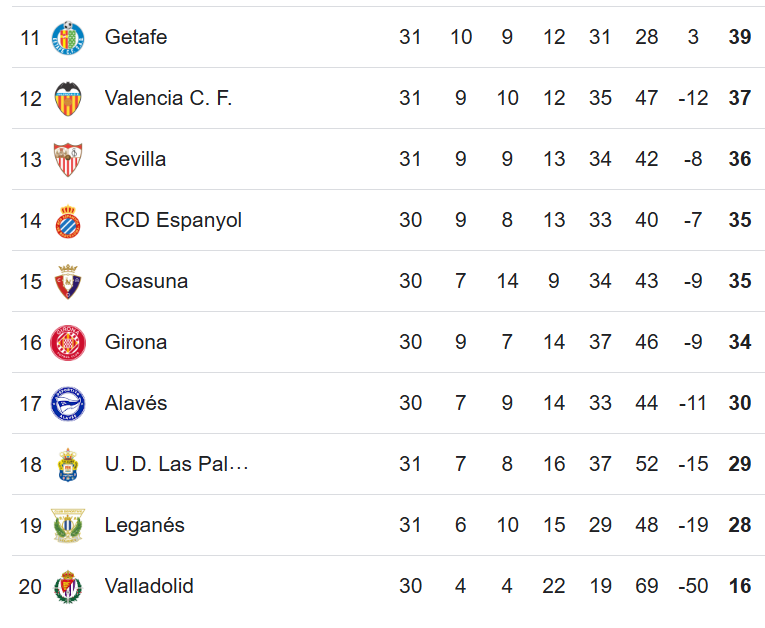 Barcelona no falló y se acerca al título de la Liga de España; Tabla de posiciones