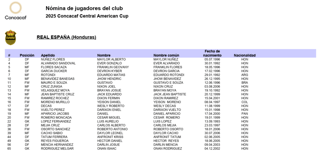 Clubes hondureños anuncian listado de jugadores para los Copa Centroamericana de Concacaf