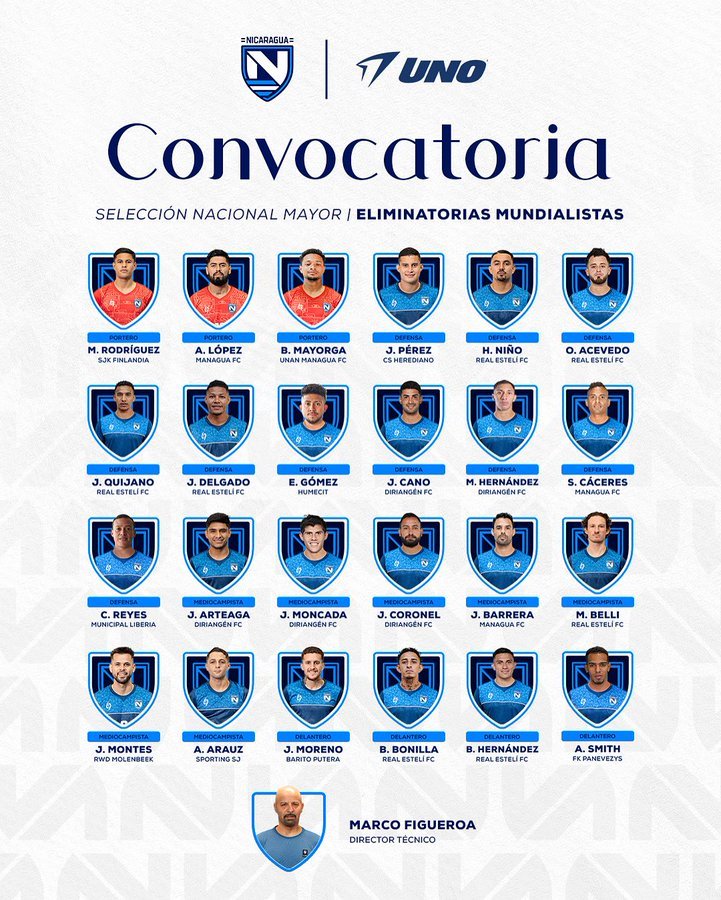 Selección de Nicaragua anuncia convocatoria para partidos eliminatorios ante Costa Rica y Honduras