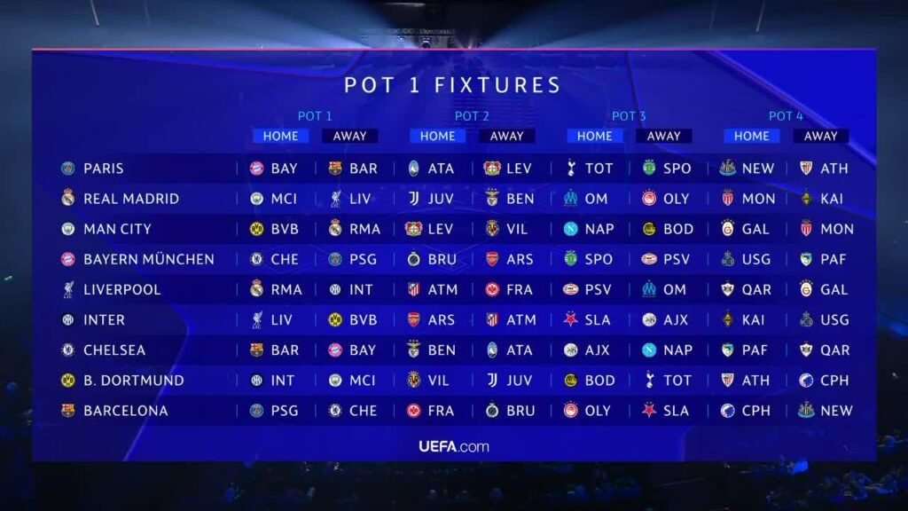 PSG y Real Madrid con un duro camino en la Champions League