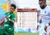 Olimpia se mantiene en la cima y Juticalpa FC se baja a Real España; Tabla de Posiciones del Apertura