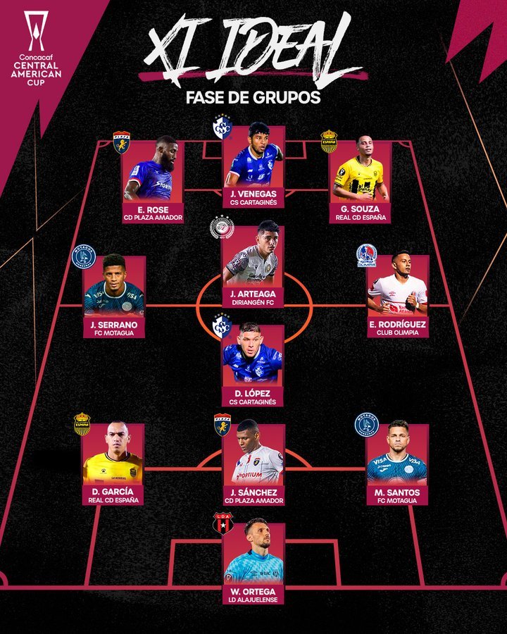 Tres catrachos, dos de ellos seleccionados entre el 11 Ideal de la fase de grupos de la Copa Centroamericana de la Concacaf