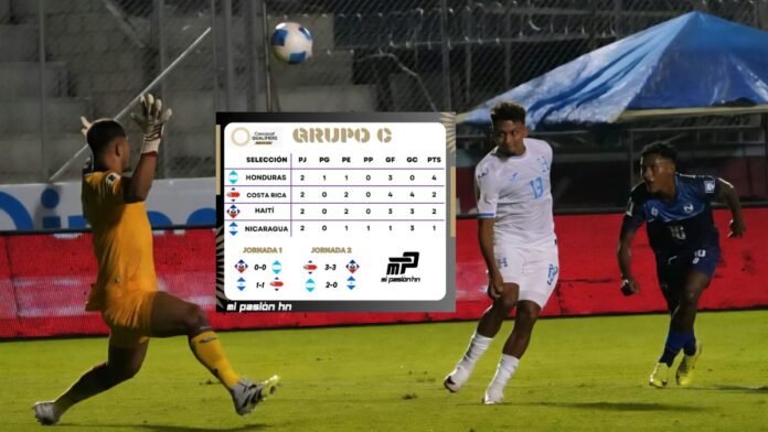 HondurasLiderGrupoC_MiPasionhn