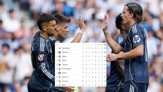 Realmadridtabla_MiPasionhn