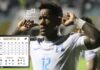 Honduras líder del Grupo C de la eliminatoria de Concacaf y Costa Rica segundo; Tabla de posiciones