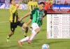 Marathón empata y sigue segundo en el torneo Apertura; Tabla de posiciones