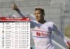 Olimpia ganó el clásico y es super líder alejándose de su segundo, Marathón; Tabla de posiciones Apertura