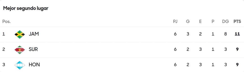 Panamá, Curazao y Haití son los clasificados para la Copa del Mundo