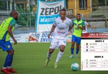 Real España vuelve a la vida y Olancho FC se entierra; Tabla de posiciones del triangular del Apertura