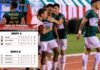 Olimpia y Marathón a un paso de clasificar a la final del torneo Apertura; Tabla de posiciones de los triangulares