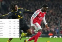 El líder Arsenal perdió y cede terreno al City y Aston Villa; Tabla de posiciones de la Premier League