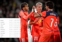 Barcelona se mantiene en la cima de la Liga de España y Real Madrid le sigue de cerca