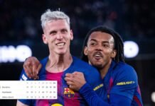 Barcelona golea al Real Oviedo y recupera el liderato; Tabla de posiciones de la Liga de España