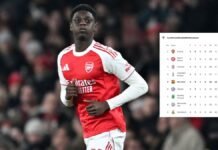 Conoce los clasificados a Octavos en la Champions League; Real Madrid quedó fuera de los ocho