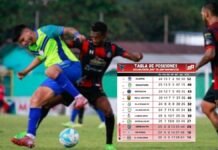 Choloma sigue en el sótano y Génesis PN se mete en problemas; Tabla de posiciones por la permanencia Choloma sigue en el sótano y Génesis PN se mete en problemas; Tabla de posiciones por la permanencia