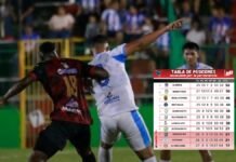 Génesis PN, Victoria y Choloma luchan por la permanencia; Tabla de posiciones acumulada de la Liga Nacional