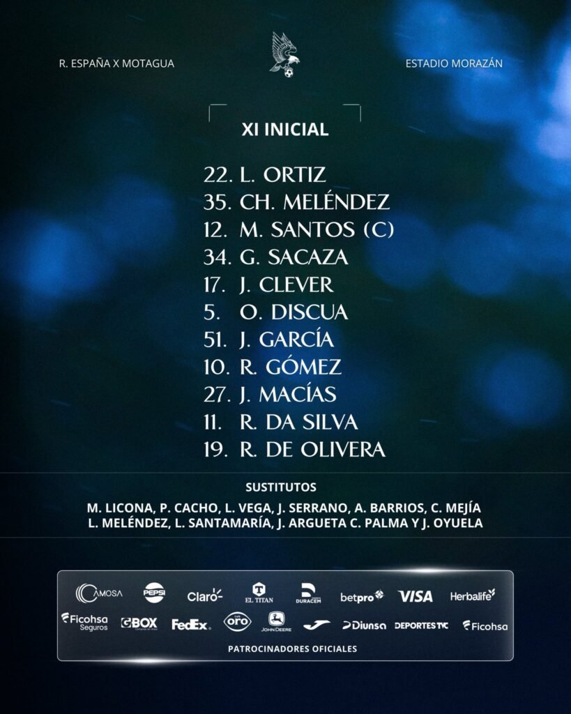 Real España y Motagua confirman sus alineaciones para el primer clásico del torneo Clausura