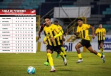 Real España venció a Choloma y es líder solitario del torneo Clausura; Tabla de posiciones