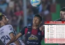 Choloma sigue hundido y busca salvar la categoría; Tabla de posiciones acumulada de la Liga Nacional