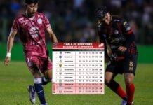 Choloma no suma puntos y Génesis PN vence a Victoria para alejarse; Tabla acumulada de la Liga Nacional