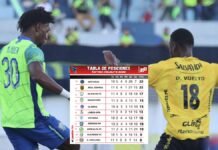 Real España perdió y Motagua sigue líder del Clausura sin jugar; Tabla de posiciones de la Liga Nacional
