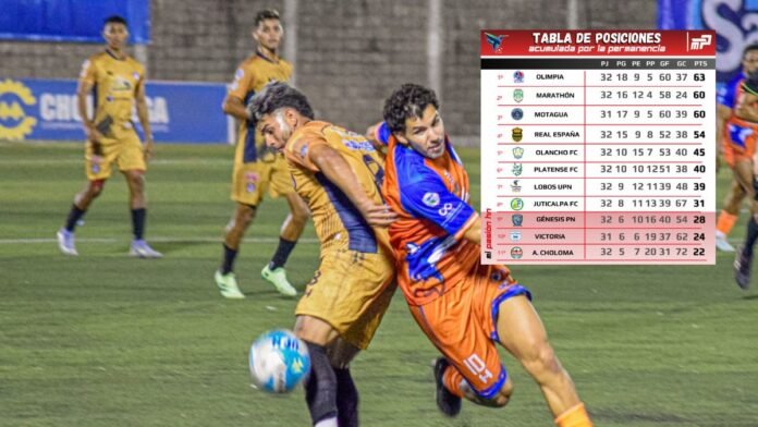 LobosCholomaTablaAcumulada_MiPasionhn