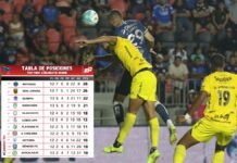 Motagua y Real España siguen en la cima y Olimpia se acerca; Tabla de posiciones del Torneo Clausura