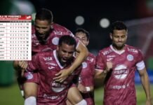 Motagua derrotó a Choloma y es el nuevo líder del torneo Clausura; Tabla de posiciones
