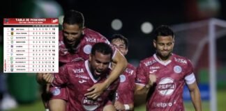 Motagua derrotó a Choloma y es el nuevo líder del torneo Clausura; Tabla de posiciones