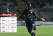 Motagua y Real España en la cima del torneo Clausura; Tabla de posiciones de la Liga Nacional